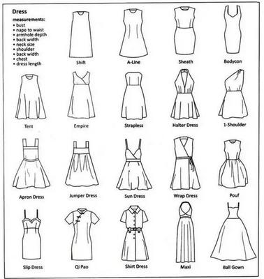 儿童简笔画 服饰画法，裙子鞋子美出天际