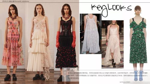 2018春夏女装流行趋势与产品企划解析